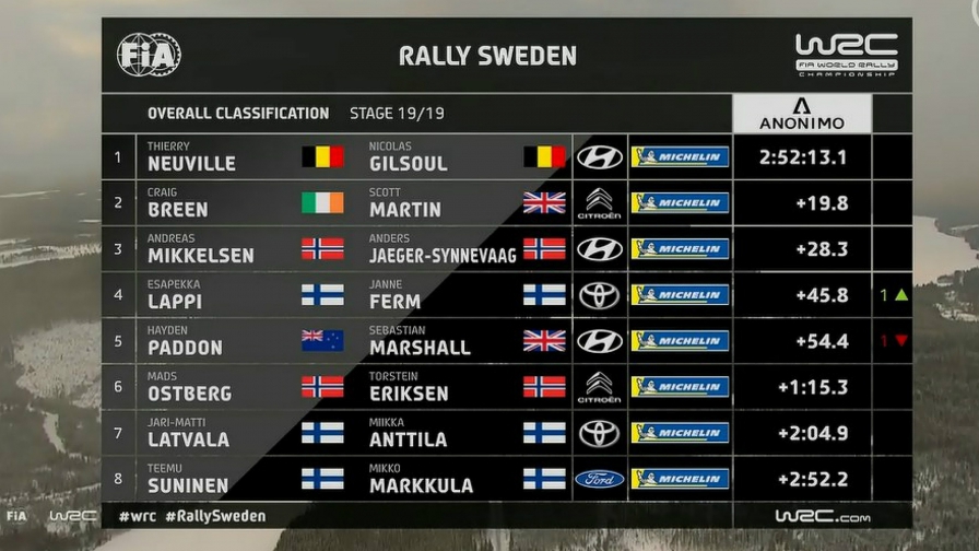 13158 Overall Sweden 2018 001 896x504