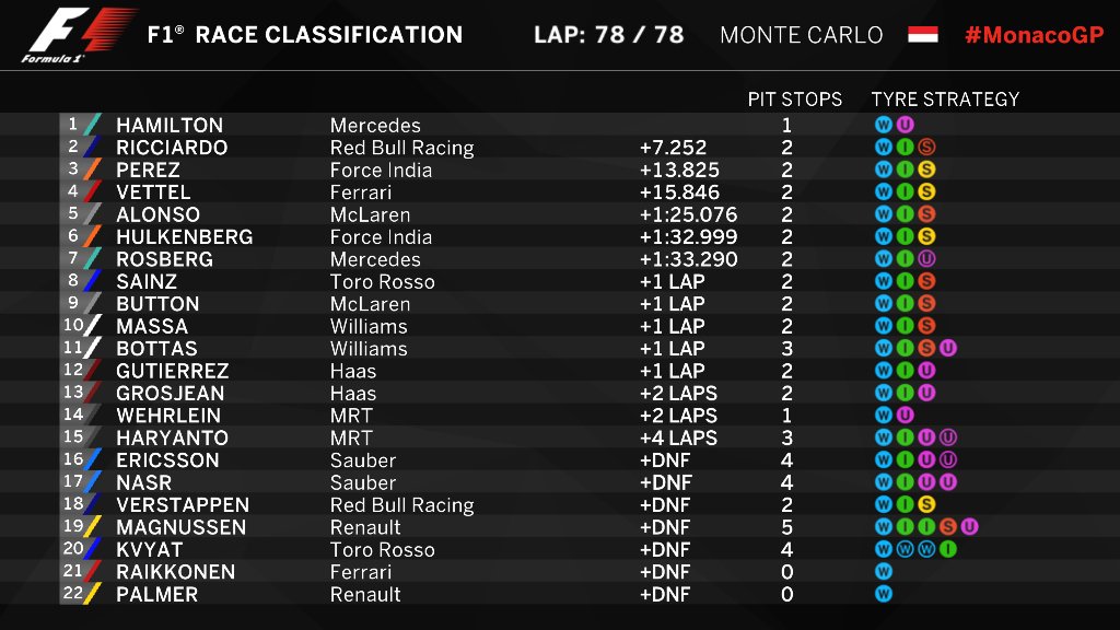 posicionesmonaco11