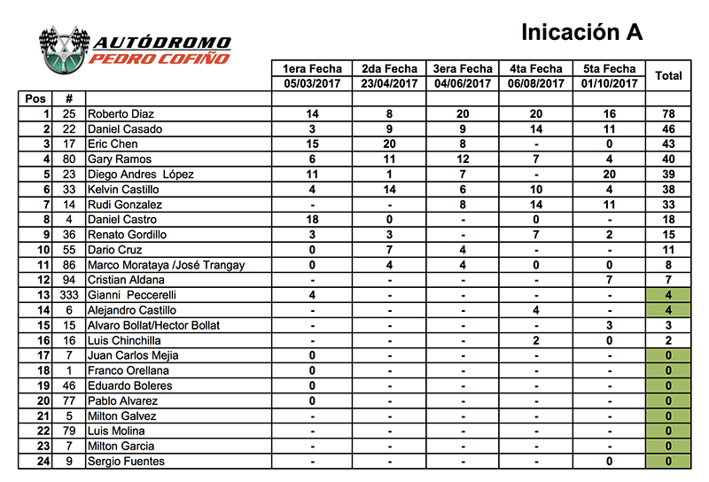 IniciacionA