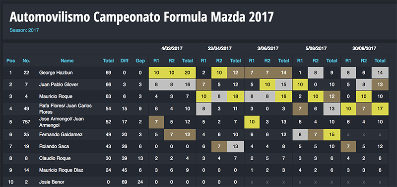 fmazda