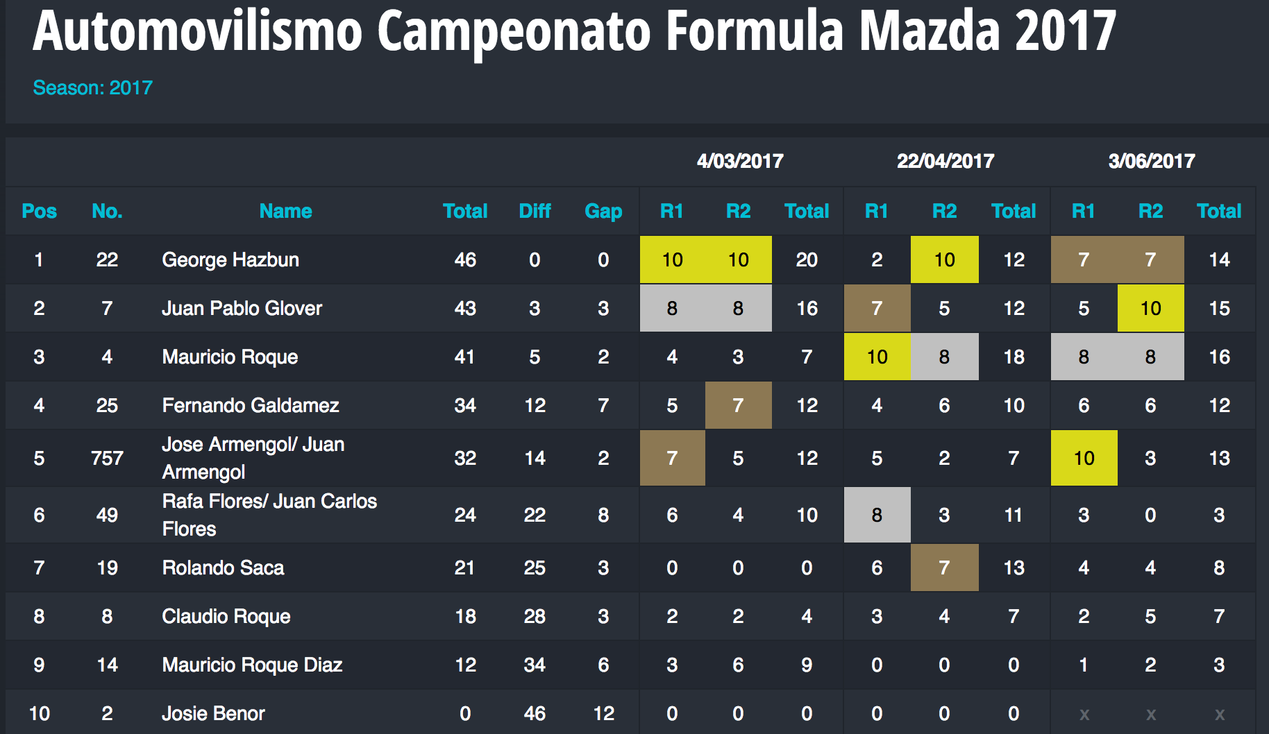 formulamazda