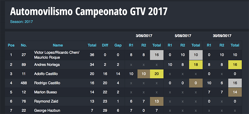 gtv