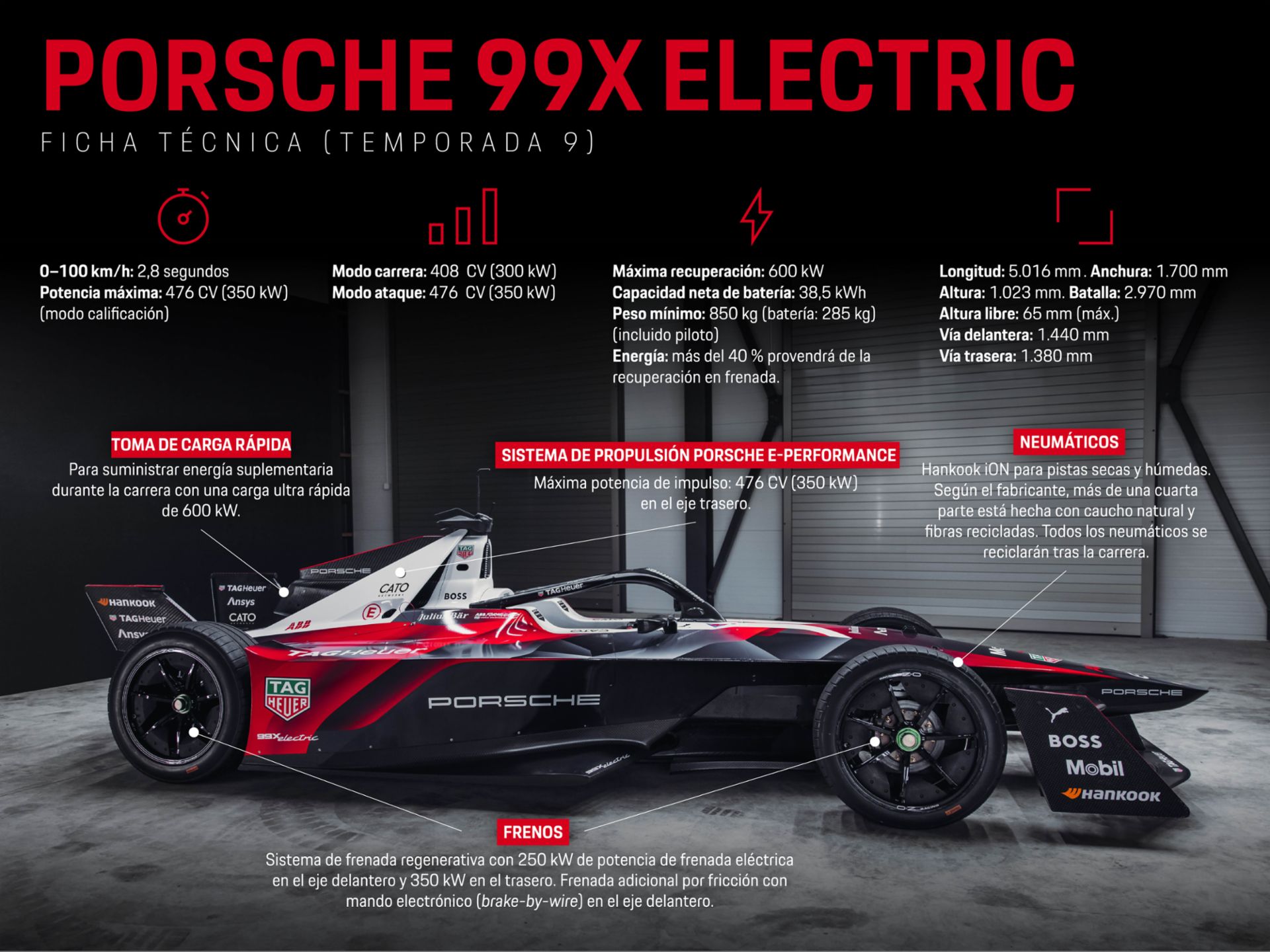 info formula e 2