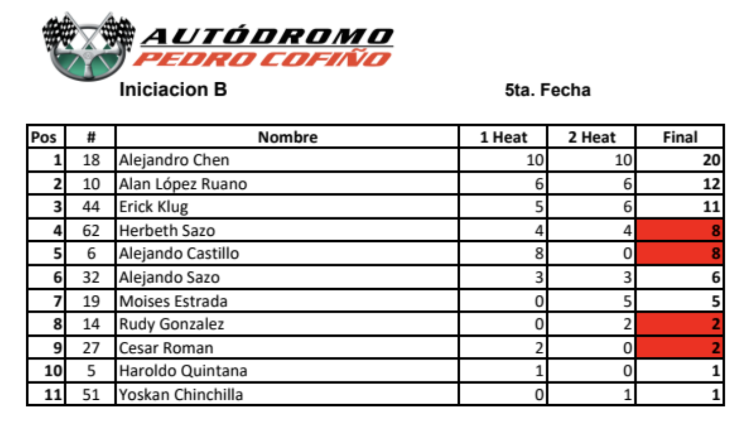 iniciacionB