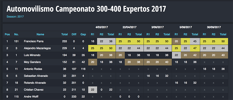 motos expertos