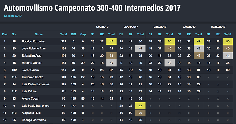 motos intermedios