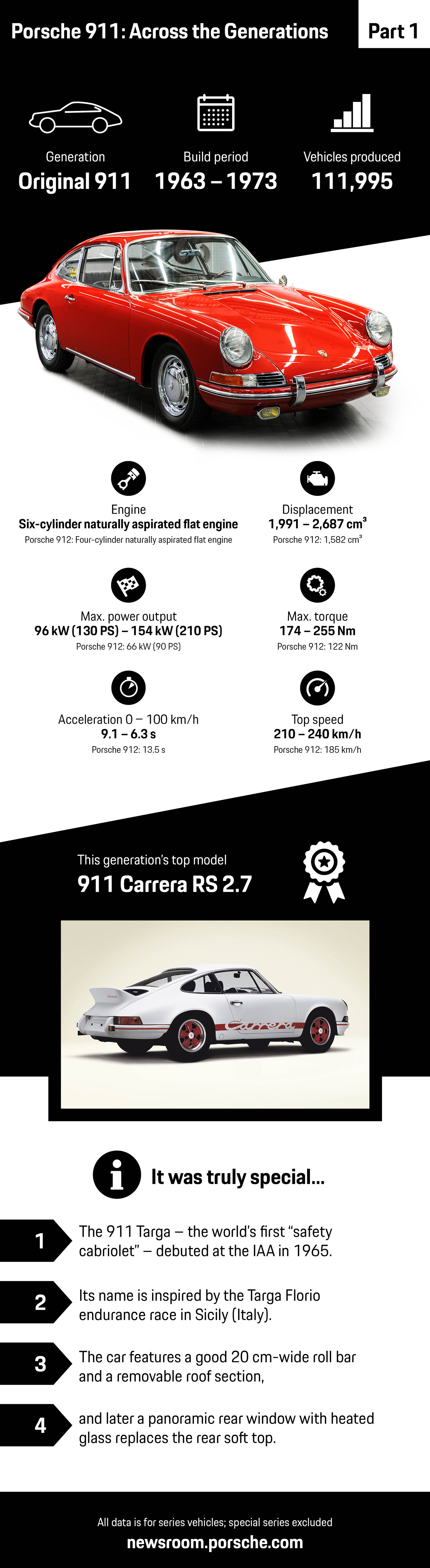 porschegrafica