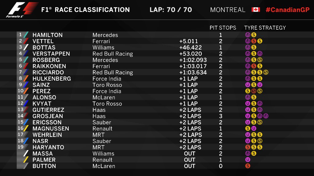 posicioonescanada1