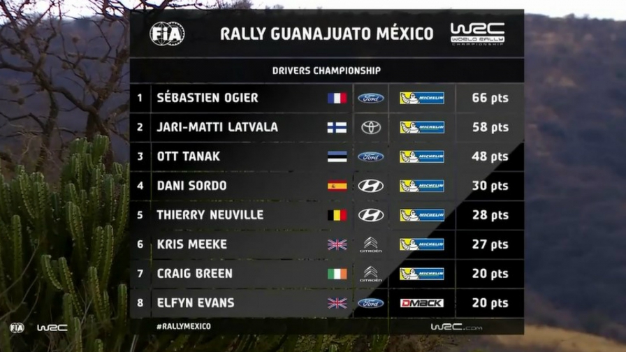 rally3pilotos