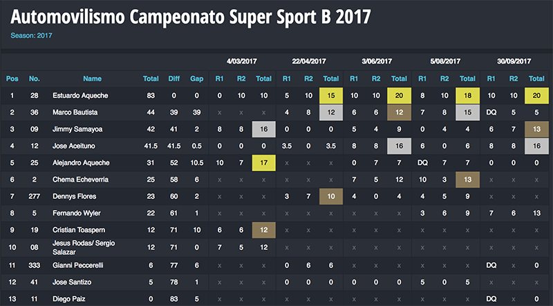 super sport B
