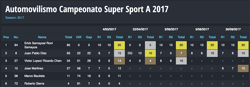 super sporta
