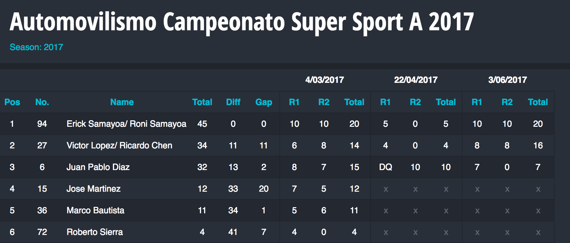 supersportA