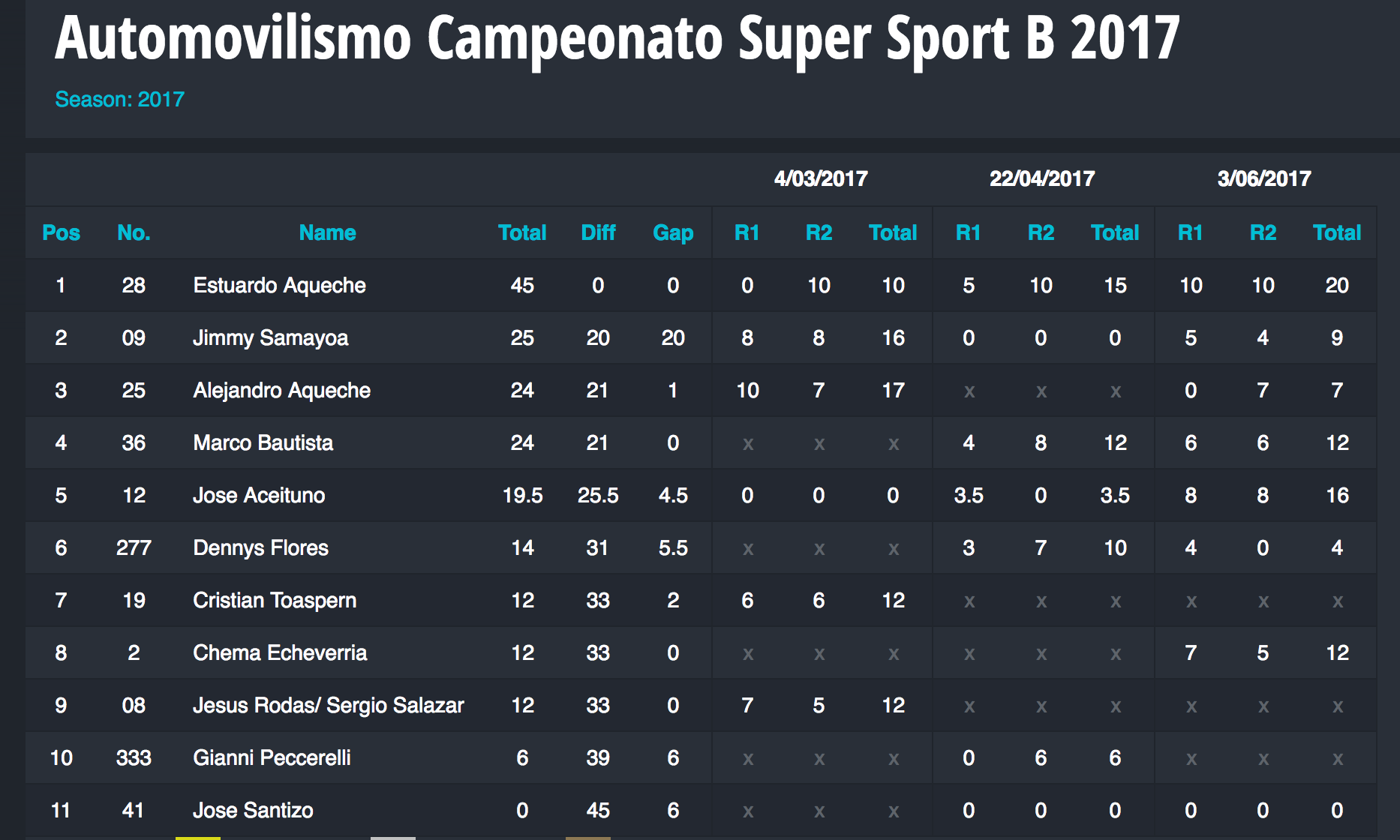 supersportb