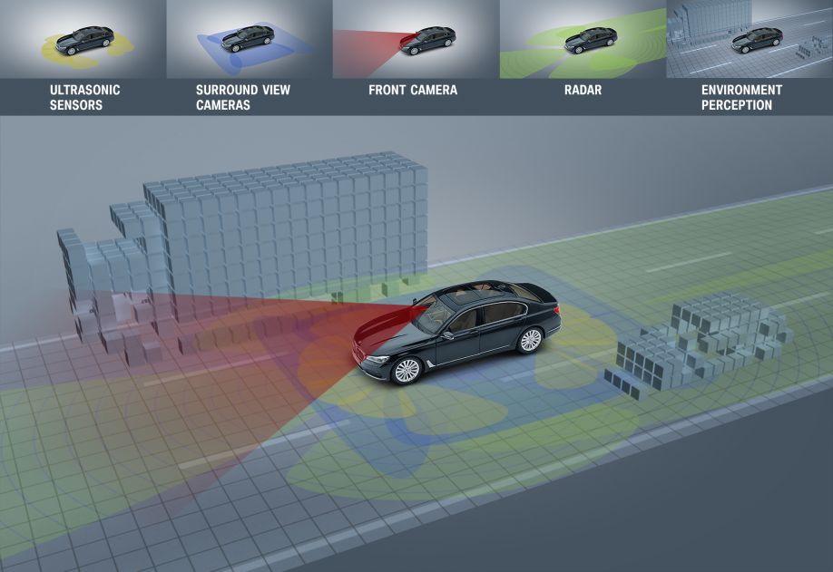 Conducción automatizada en BMW Group