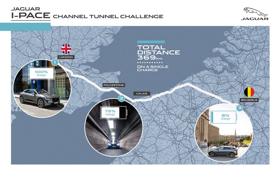 El Jaguar I-PACE atravieza el tunel del Canal de La Mancha con una sola carga